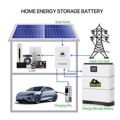 Connessione alla rete ibrida Invertitore ampiamente abbinato LFP Batteria ad alta tensione modulare impilata Sistema di accumulo di energia domestica 15-40
