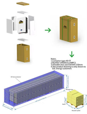 Connessione alla rete ibrida Invertitore ampiamente abbinato LFP Batteria ad alta tensione modulare impilata Sistema di accumulo di energia domestica 15-40