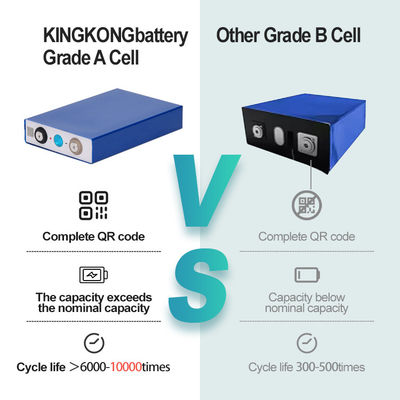 LF280K LFP Batterie LF304 280Ah 3.2V Per 48V Storage Alternative