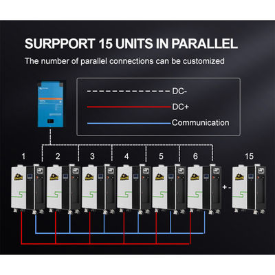 51.2V Immagazzinamento di energia a parete Batteria al litio 48V 340Ah Lipo4 60kW