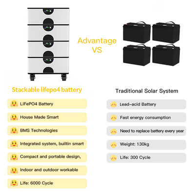 Long Cycle Life 51.2V 100ah Lifepo4 Batteria per sistema di stoccaggio di energia impilabile OEM