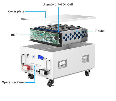 280Ah 51.2V LiFePO4 Batteria solare al litio per la casa Sistema di energia solare 15kwh OEM
