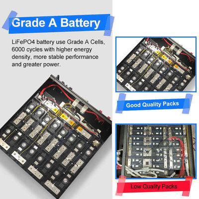 200ah Batterie al litio BMS Per sistema di energia solare 51.2V Celle prismatiche ricaricabili