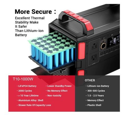 Invertitore di onde sinusoide puro Tipo 1048WH Stazione elettrica portatile per emergenze e all'aperto