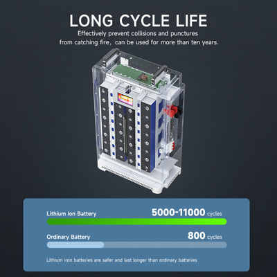 Custom 5Kwh 10Kwh 15Kwh 20Kwh Lifepo4 48V Batteria al litio 48V Volt 100Ah 200Ah 300Ah 400Ah Lifepo4 Batteria Pack per il sistema solare