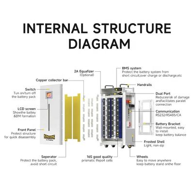 Batteria solare Lifepo4 48V 100Ah 200Ah 280Ah