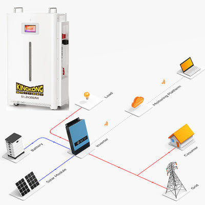 Le migliori batterie per l'energia solare sistemi di accumulo di energia batterie 5kwh 10kwh 15kwh 20kwh Ioni di litio con accumulo di batterie elettriche